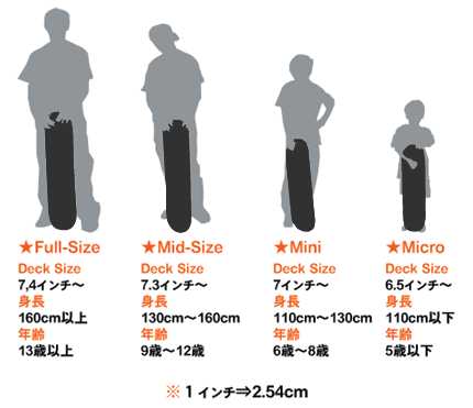 体型別イメージ：身長160cm以上が7,4インチ〜、130cm〜160cmが7.3インチ〜、110cm〜130cmが7インチ〜、110cm以下が6.5インチ〜というのが目安です。